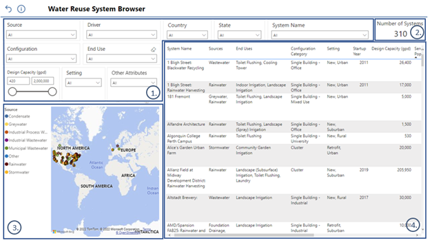 Browser Layout
