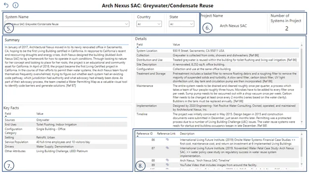 System Profile Page Layout