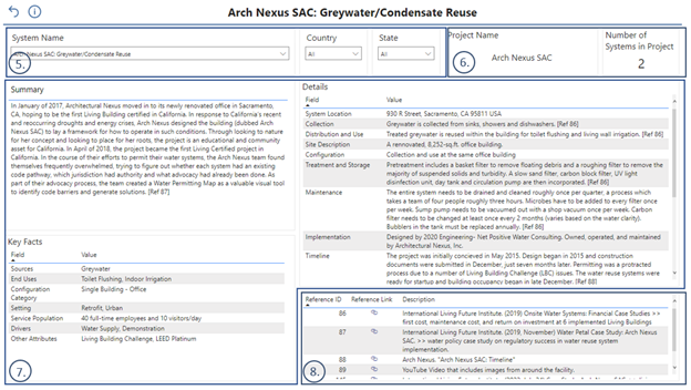 System Profile Page Layout